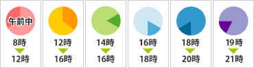時間指定